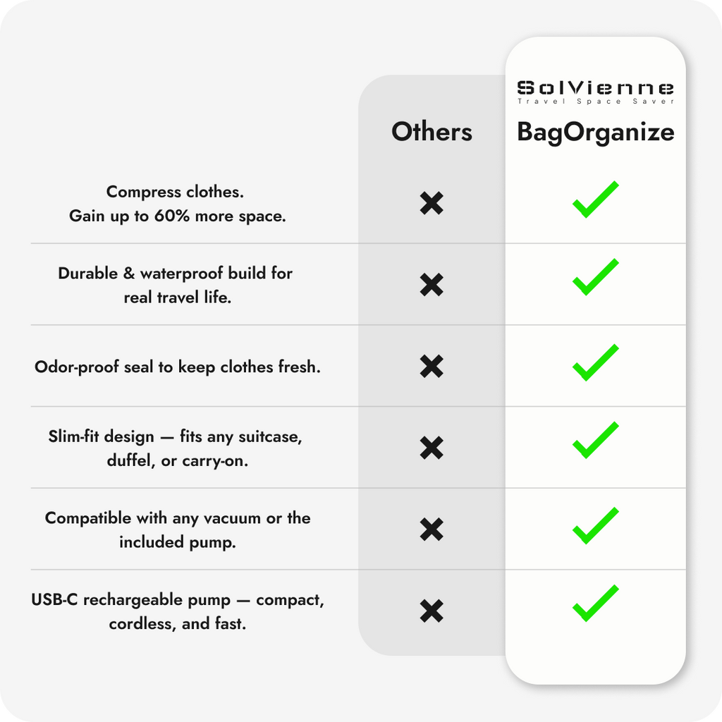 SolVienne™ - BagOrganize