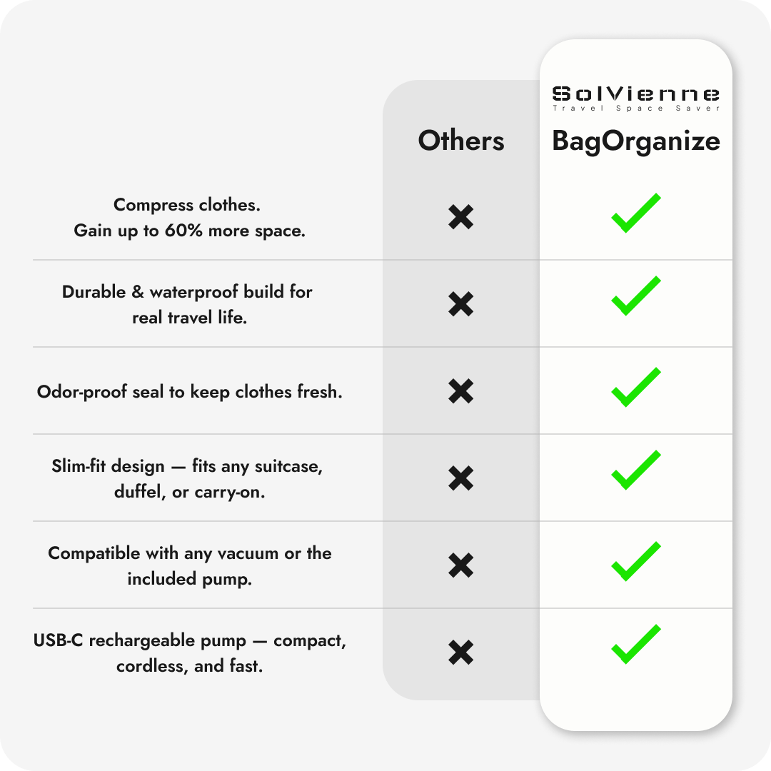 SolVienne™ - BagOrganize